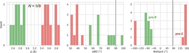 [Figure 5]