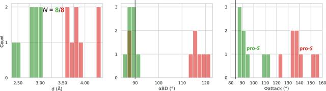 [Figure 6]