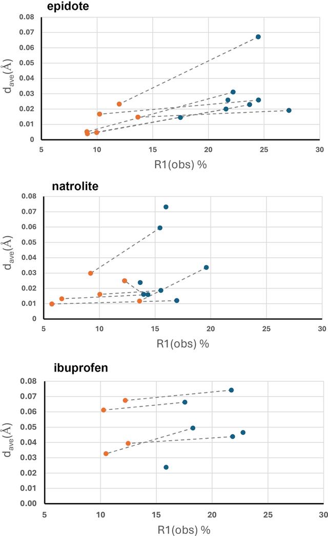 [Figure 3]