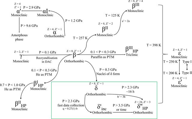 [Figure 12]