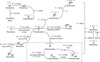 [Figure 12]