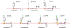 [Figure 1]