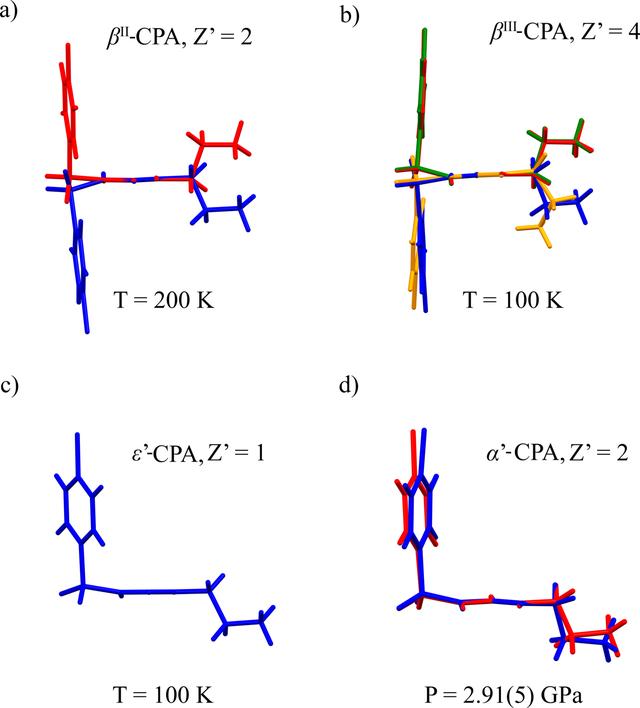 [Figure 3]