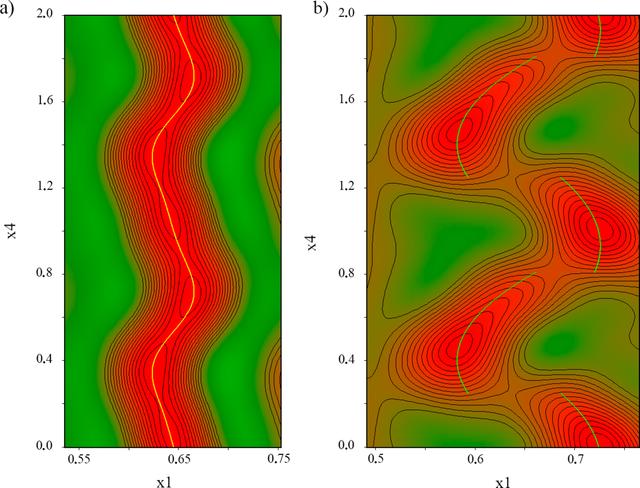 [Figure 6]