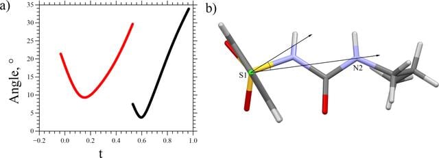 [Figure 7]