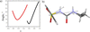 [Figure 7]