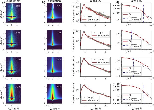 [Figure 2]