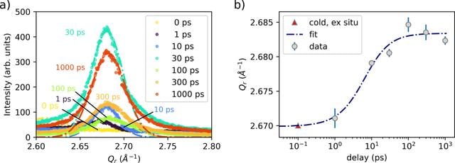 [Figure 3]
