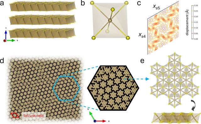 [Figure 4]