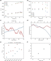 [Figure 2]