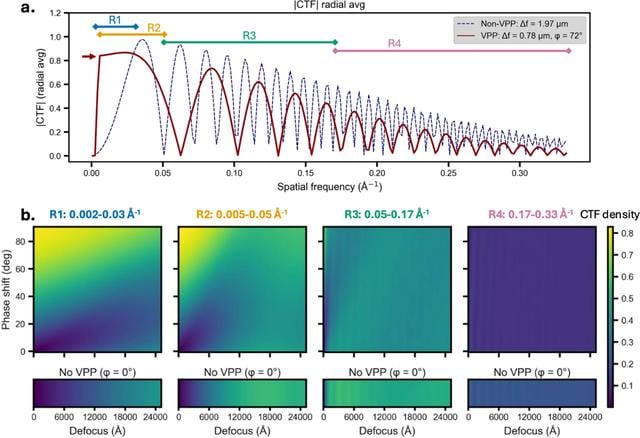 [Figure 2]