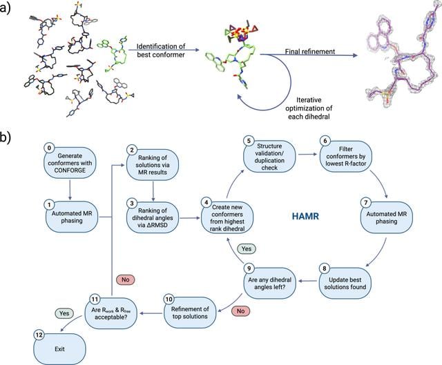 [Figure 2]