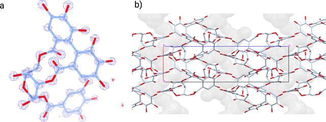[Figure 4]