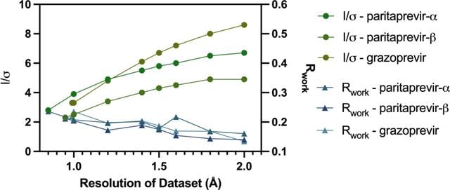[Figure 5]