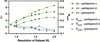 [Figure 5]