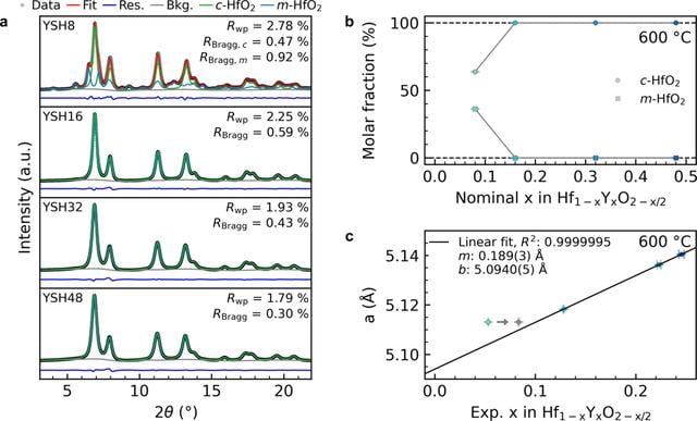 [Figure 2]