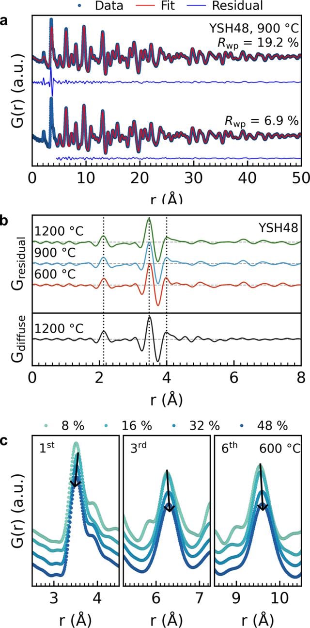 [Figure 3]