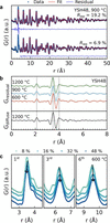 [Figure 3]