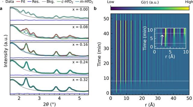 [Figure 5]
