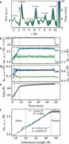 [Figure 6]