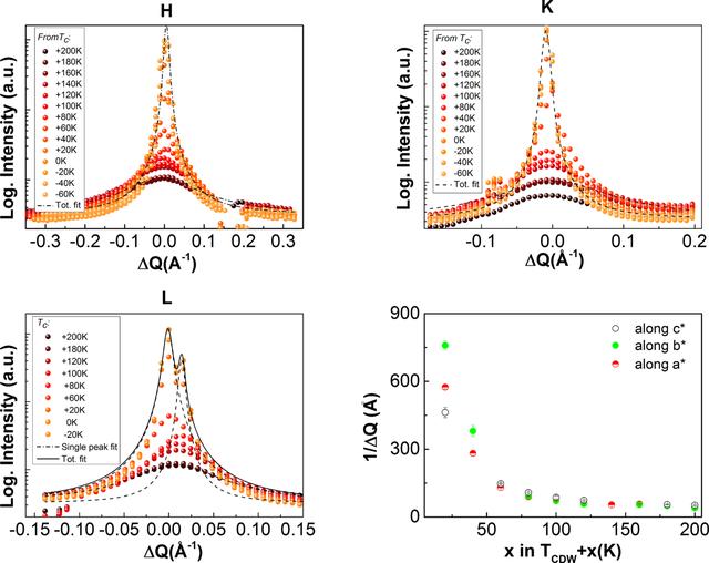 [Figure 10]