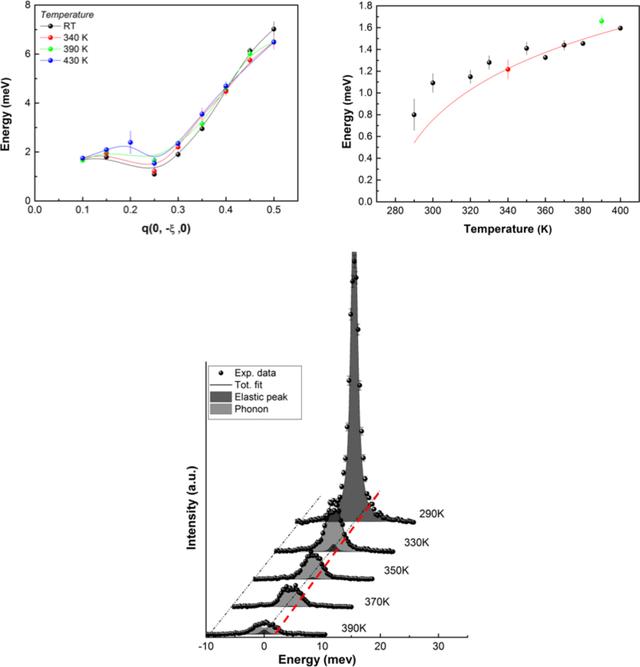 [Figure 11]