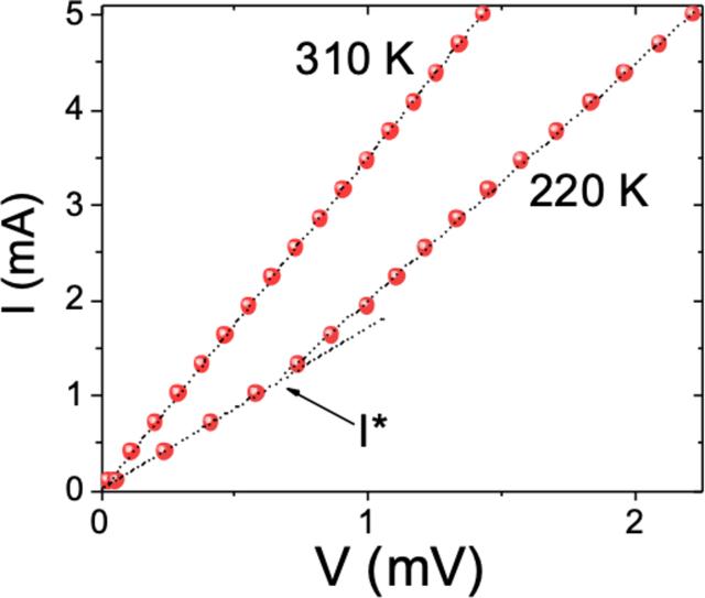 [Figure 13]
