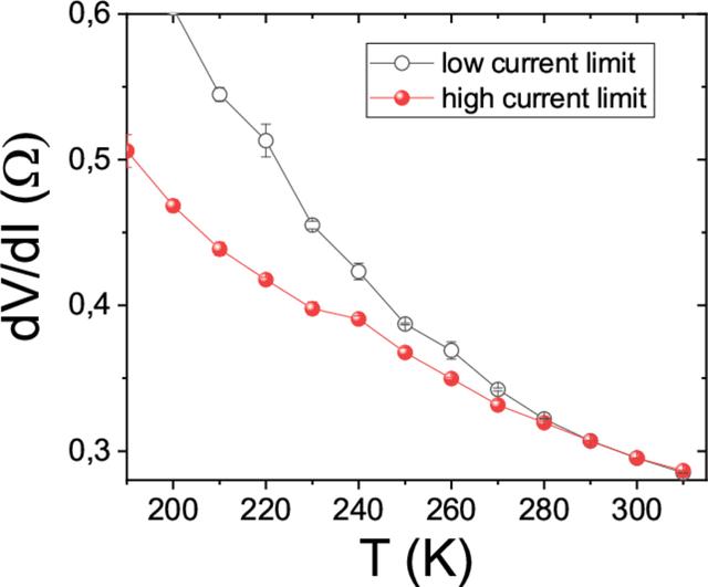 [Figure 14]