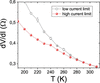 [Figure 14]