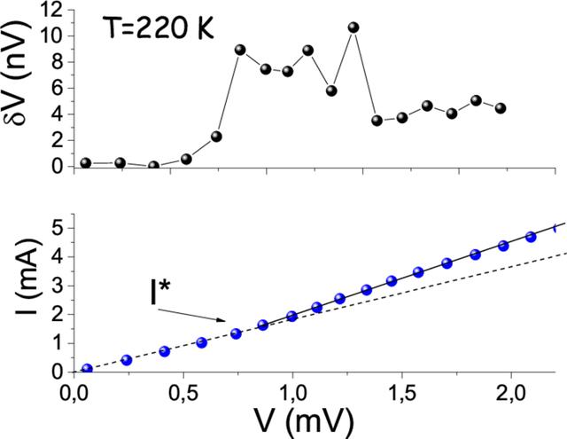 [Figure 15]