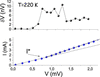 [Figure 15]