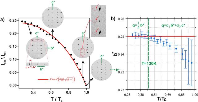 [Figure 2]