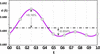 [Figure 5]