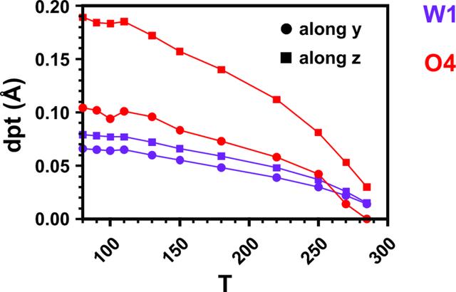 [Figure 6]