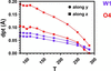 [Figure 6]