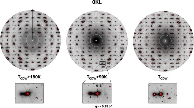 [Figure 9]