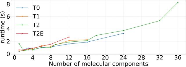 [Figure 12]