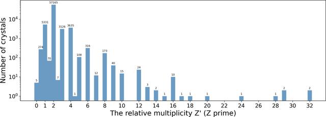 [Figure 14]