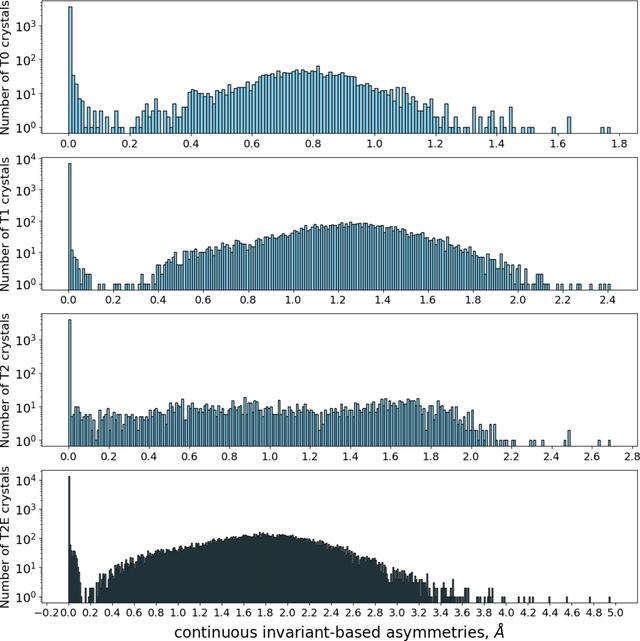 [Figure 21]
