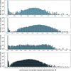 [Figure 21]