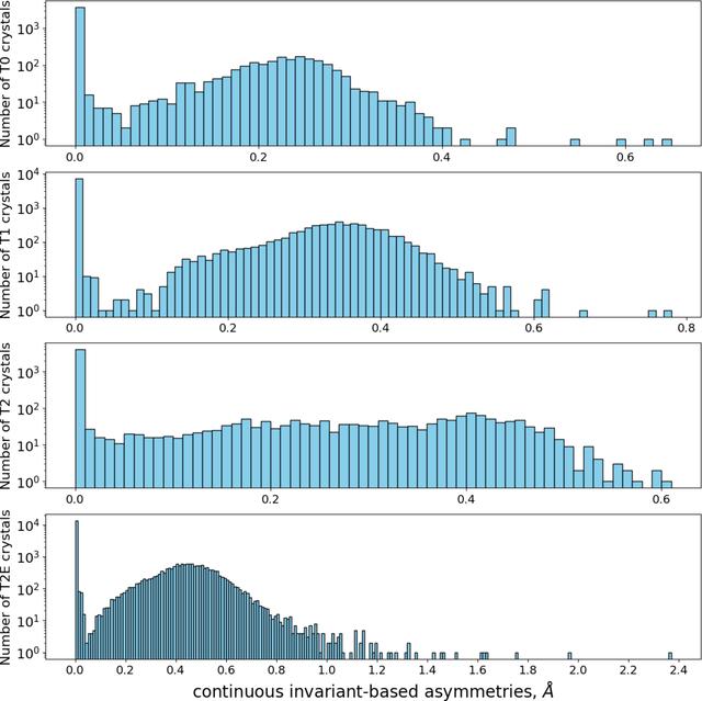 [Figure 3]