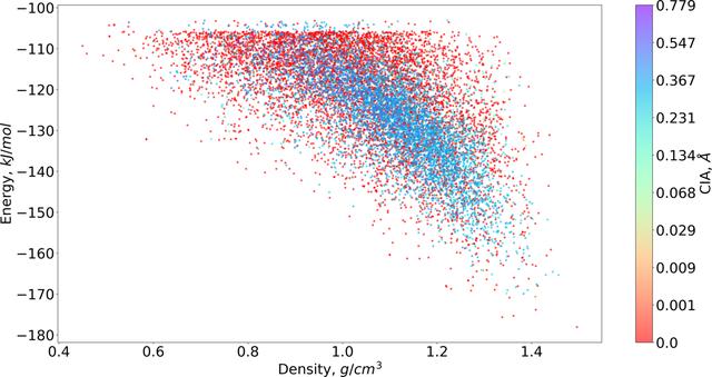 [Figure 5]