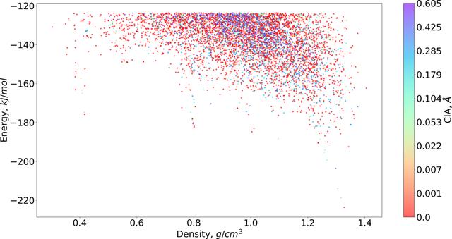 [Figure 6]