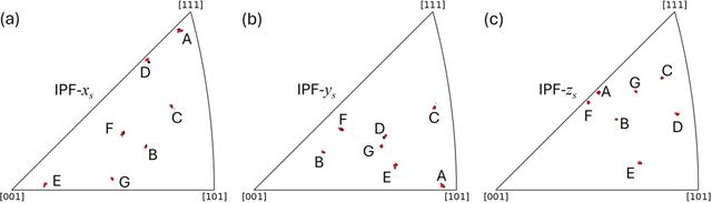 [Figure 3]