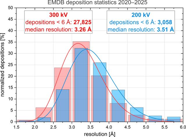 [Figure 1]