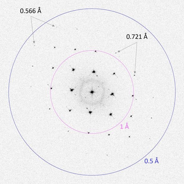 [Figure 3]
