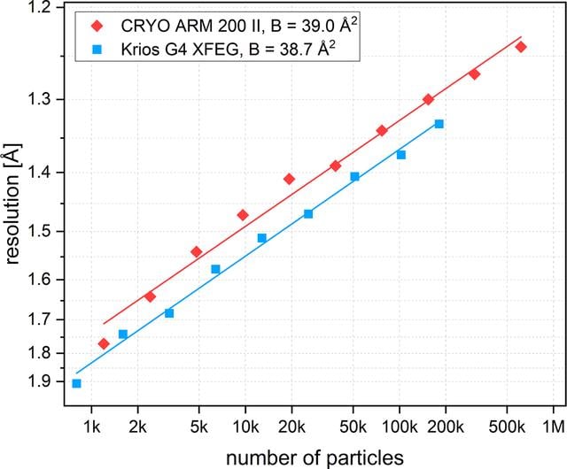 [Figure 6]