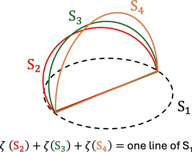 [Figure 1]