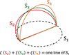 [Figure 1]