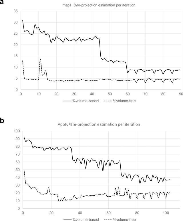 [Figure 5]